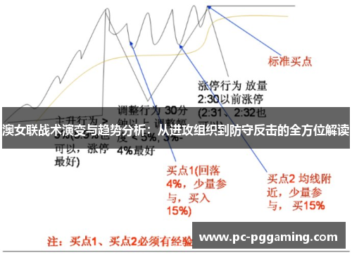 澳女联战术演变与趋势分析：从进攻组织到防守反击的全方位解读