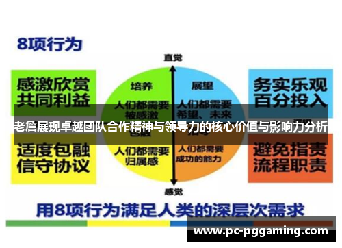 老詹展现卓越团队合作精神与领导力的核心价值与影响力分析