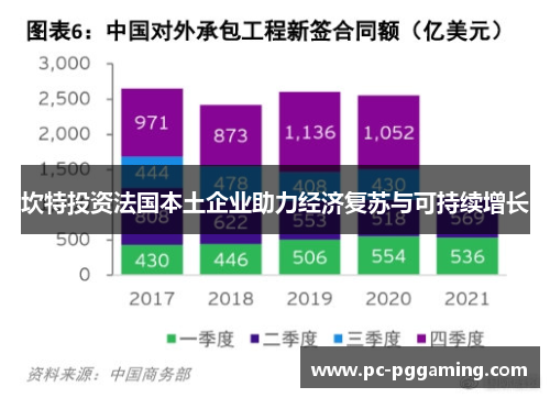 坎特投资法国本土企业助力经济复苏与可持续增长