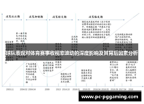 球队表现对体育赛事收视率波动的深度影响及其背后因素分析