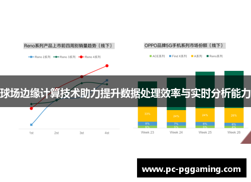 球场边缘计算技术助力提升数据处理效率与实时分析能力