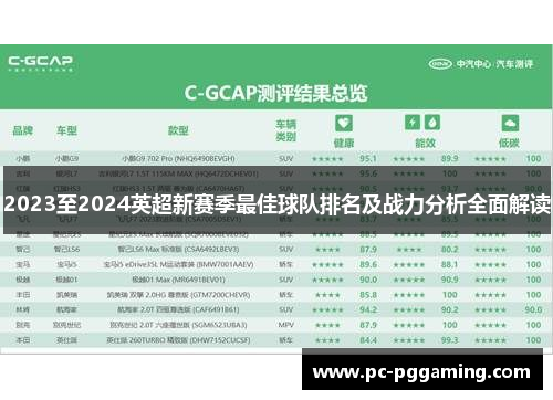 2023至2024英超新赛季最佳球队排名及战力分析全面解读