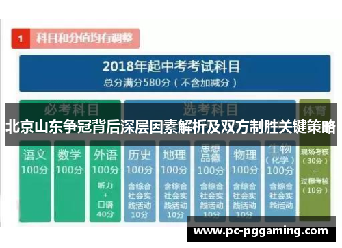 北京山东争冠背后深层因素解析及双方制胜关键策略