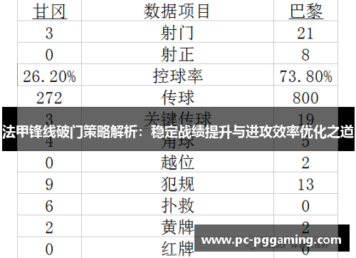 法甲锋线破门策略解析：稳定战绩提升与进攻效率优化之道