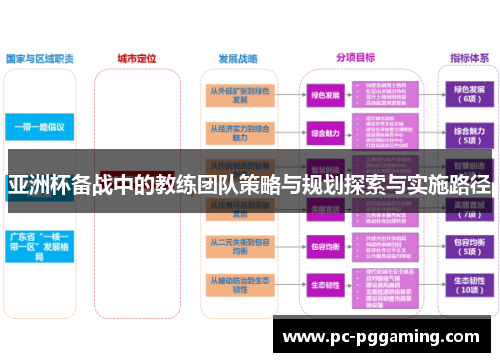 亚洲杯备战中的教练团队策略与规划探索与实施路径