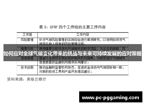 如何应对全球气候变化带来的挑战与未来可持续发展的应对策略
