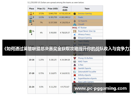 《如何通过英雄联盟总决赛奖金获取攻略提升你的战队收入与竞争力》