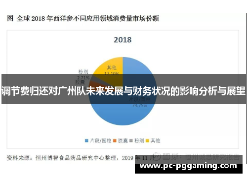 调节费归还对广州队未来发展与财务状况的影响分析与展望