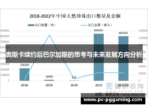 奥斯卡续约后巴尔加斯的思考与未来发展方向分析