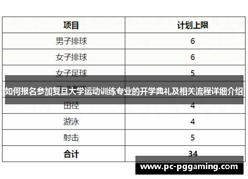 如何报名参加复旦大学运动训练专业的开学典礼及相关流程详细介绍