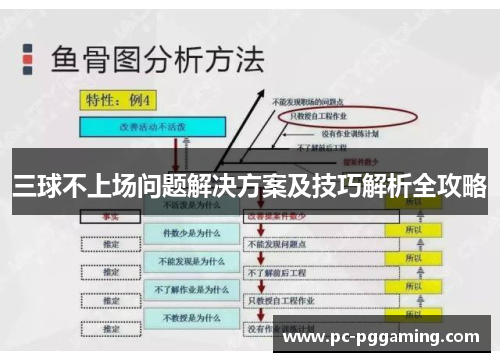 三球不上场问题解决方案及技巧解析全攻略