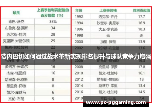 费内巴切如何通过战术革新实现排名提升与球队竞争力增强