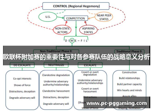 欧联杯附加赛的重要性与对各参赛队伍的战略意义分析