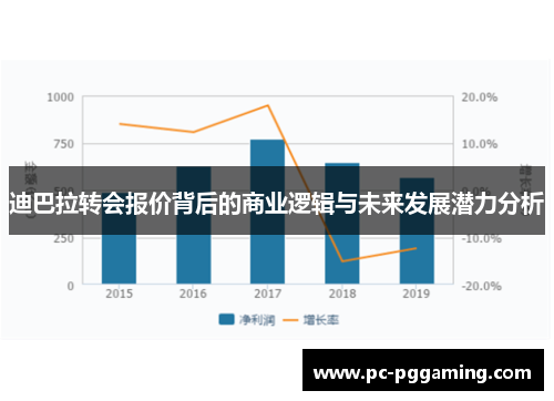 迪巴拉转会报价背后的商业逻辑与未来发展潜力分析 迪巴拉转会报价背后的商业逻辑与未来发展潜力分析