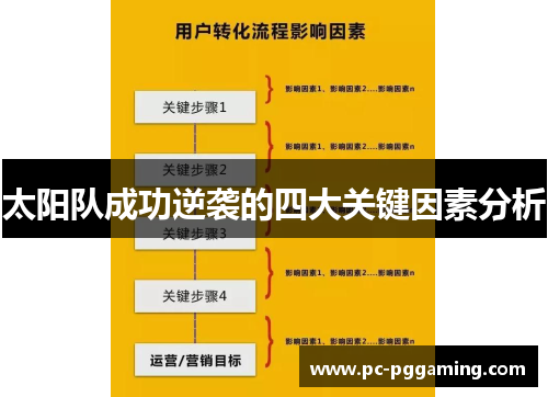 太阳队成功逆袭的四大关键因素分析