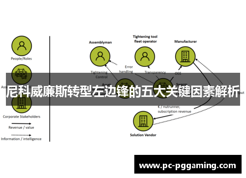 尼科威廉斯转型左边锋的五大关键因素解析