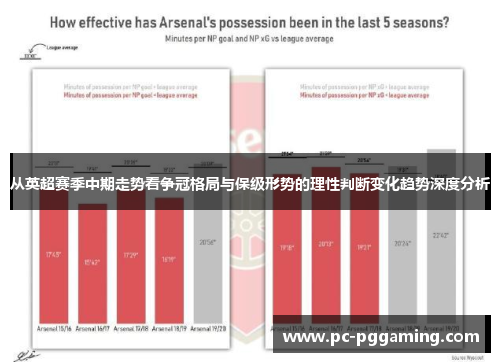 从英超赛季中期走势看争冠格局与保级形势的理性判断变化趋势深度分析