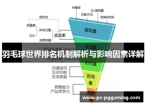 羽毛球世界排名机制解析与影响因素详解